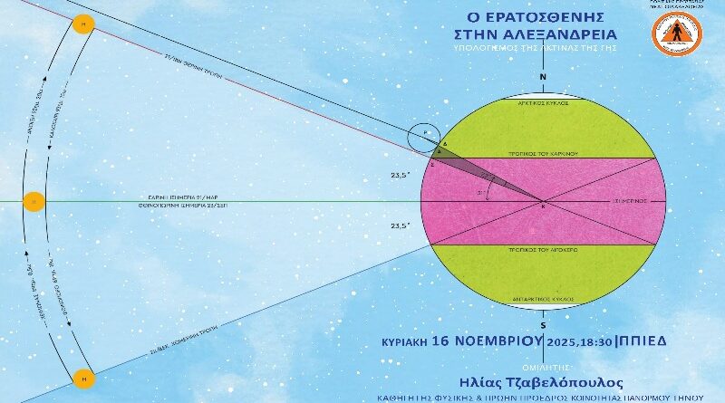 Εθελοντές Νέας Φιλαδέλφειας: Αναβολή ομιλίας