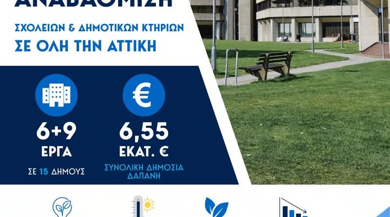 Νίκος Χαρδαλιάς: «Χρηματοδοτούμε την ενεργειακή αναβάθμιση σχολείων και δημοτικών κτηρίων σε όλη την Αττική»