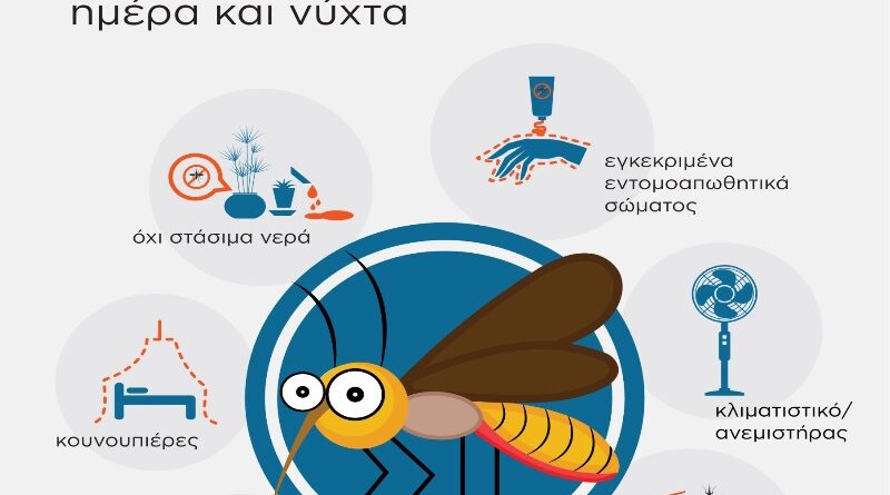 Δήμος Νέας Ιωνίας: Ενημέρωση για τις ενέργειες που έγιναν λόγω της εμφάνισης κρούσματος του Δυτικού Νείλου